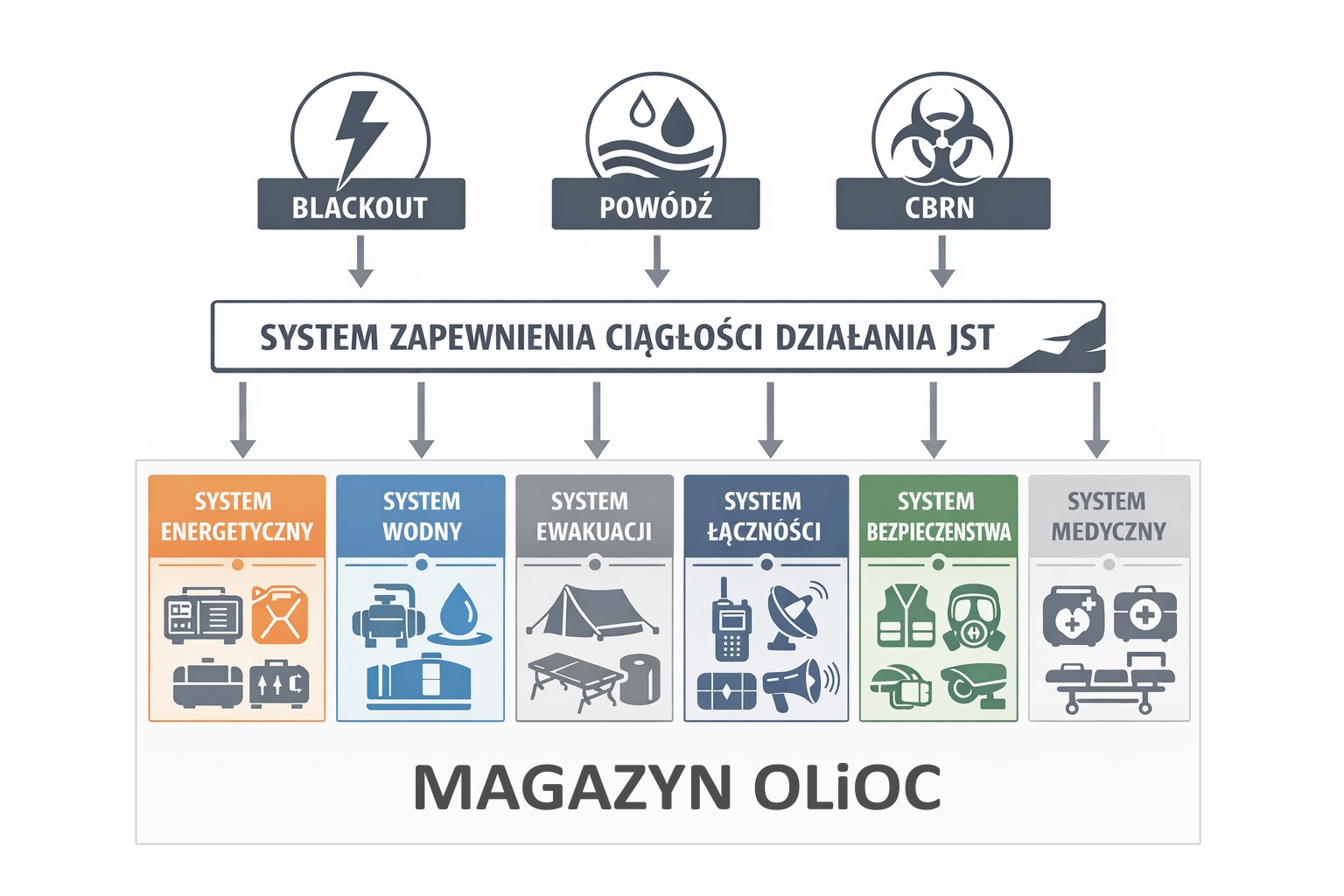 System ciągłości działania JST