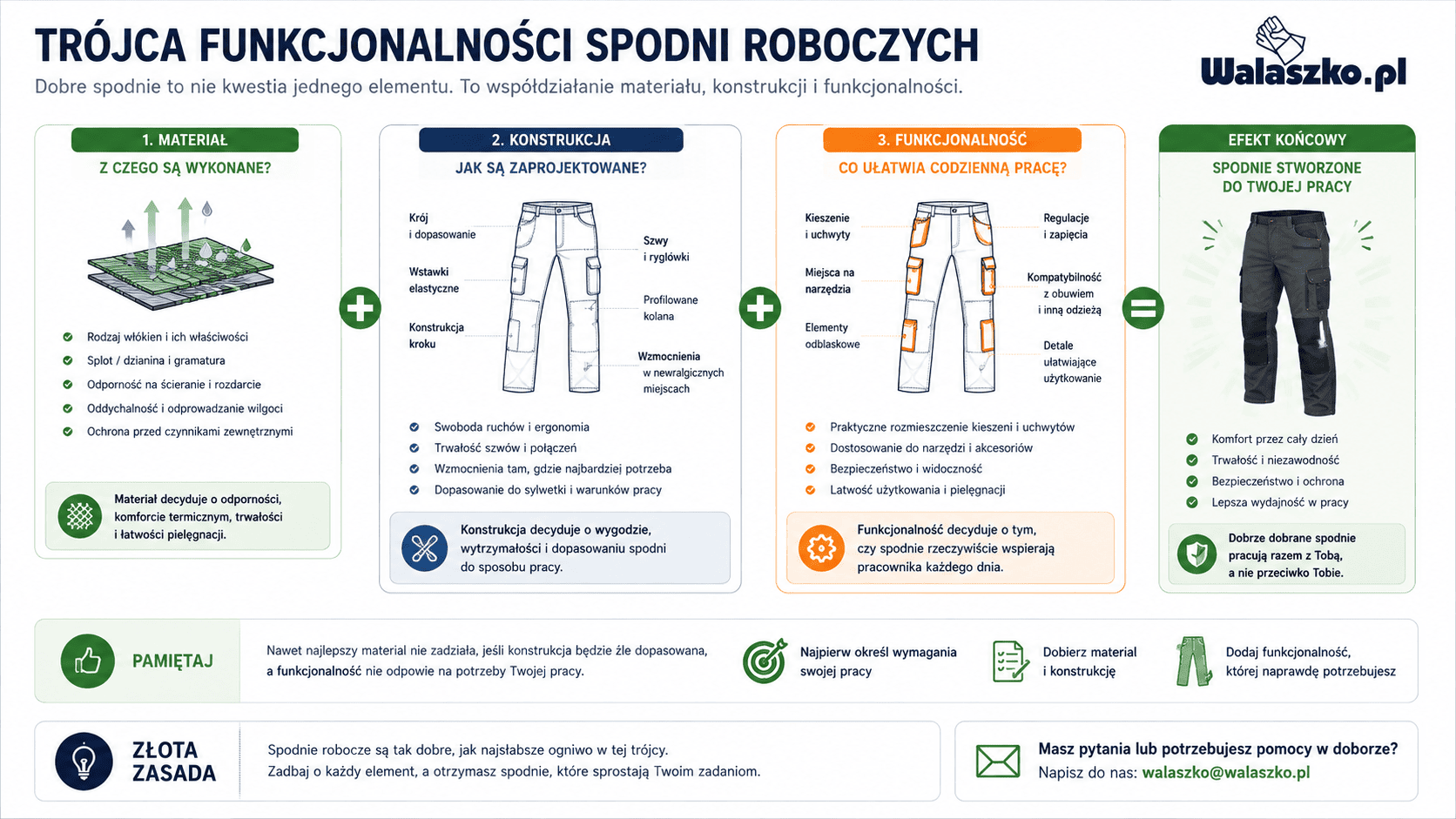 Funkcjonalność spodni roboczych