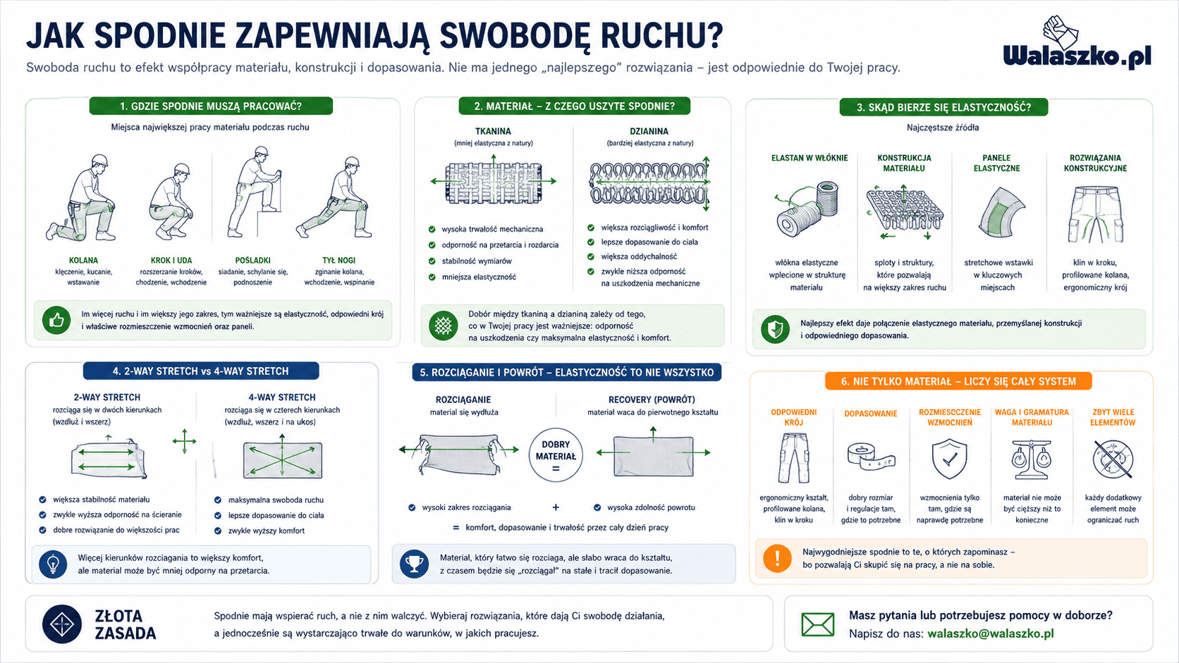 Jak spodnie zapewniaja swobodę ruchu
