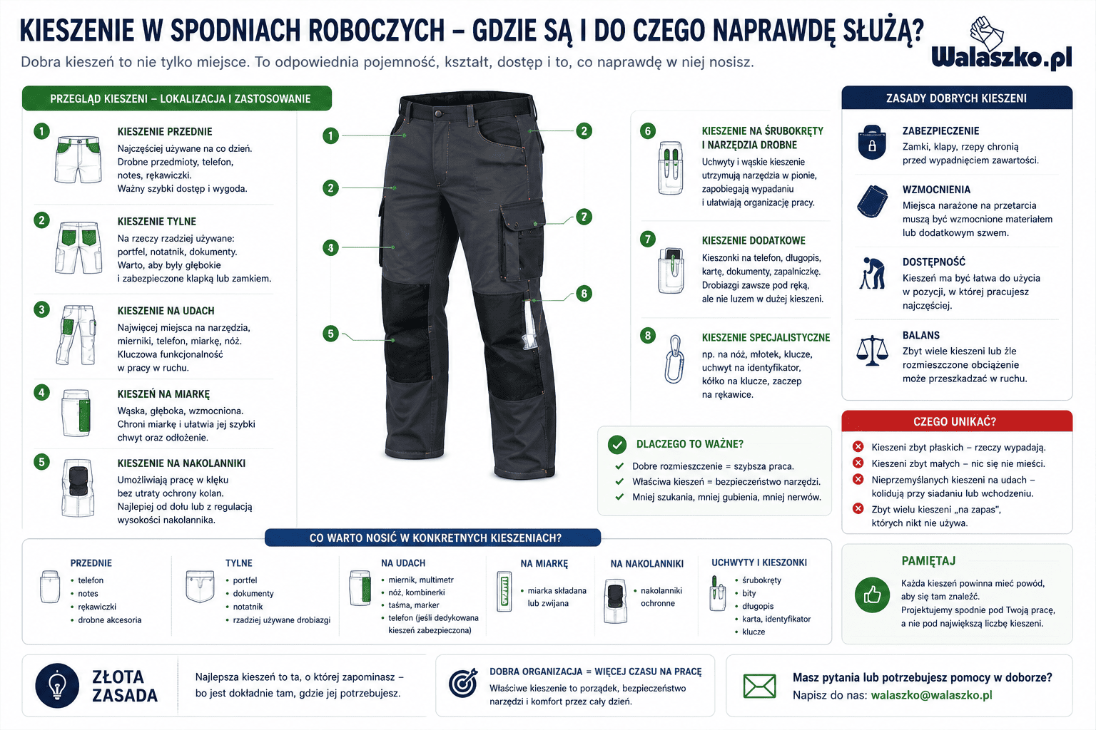 Kieszenie w&nbsp;spodniach roboczych
