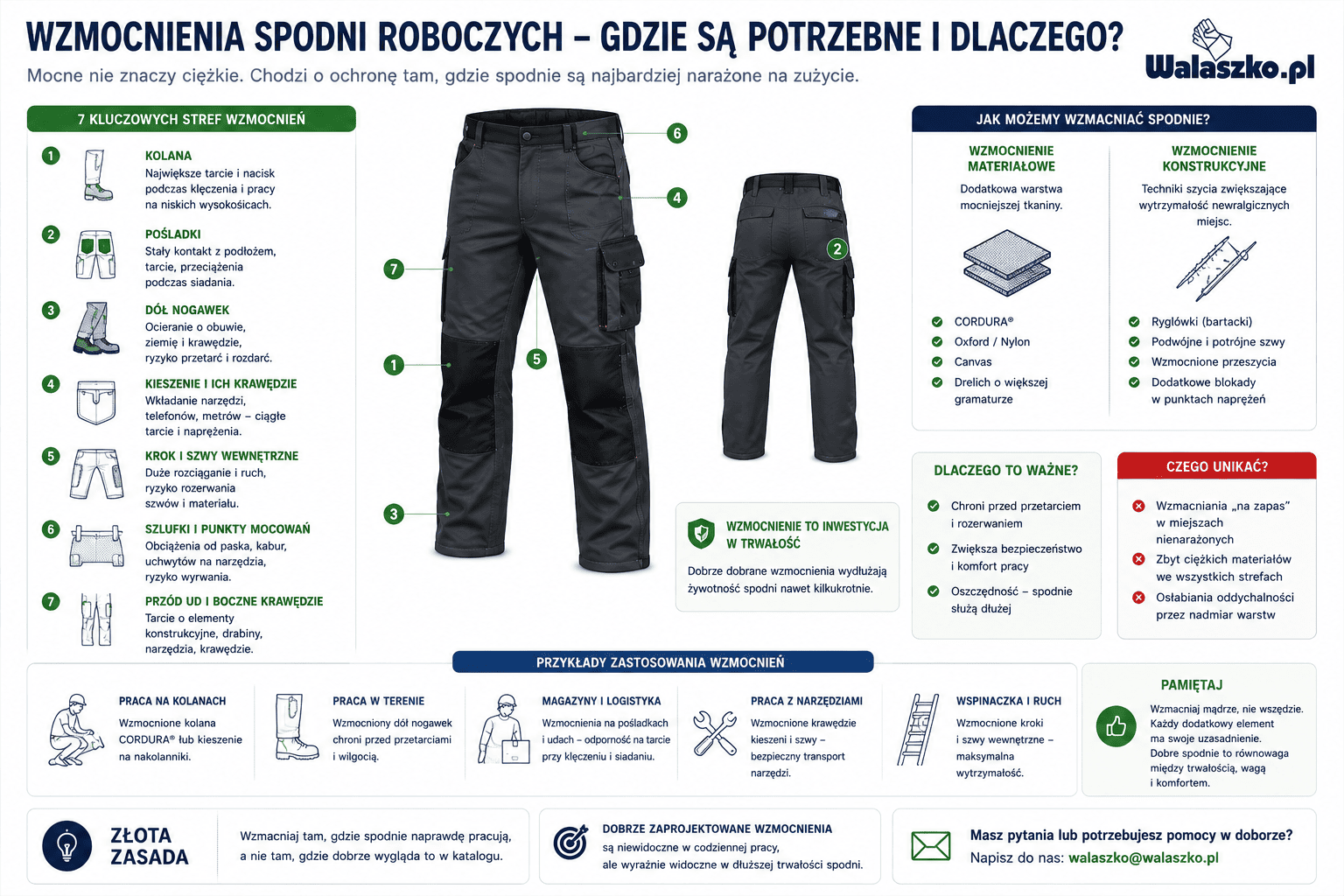 Wzmocnienia spodni roboczych