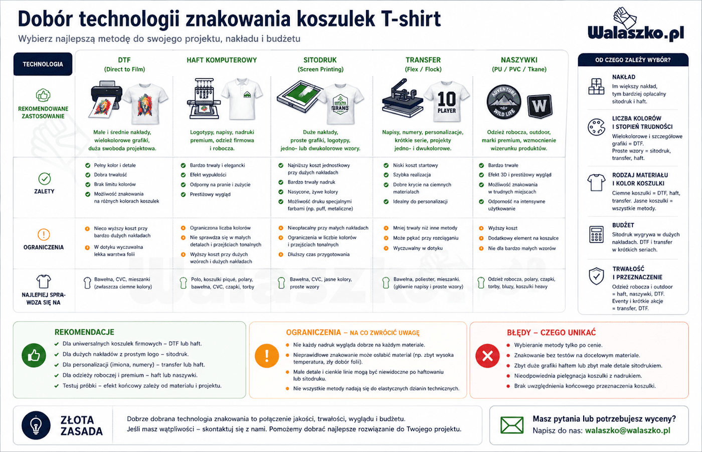 Jak dobrać metodę znakowania koszulki?