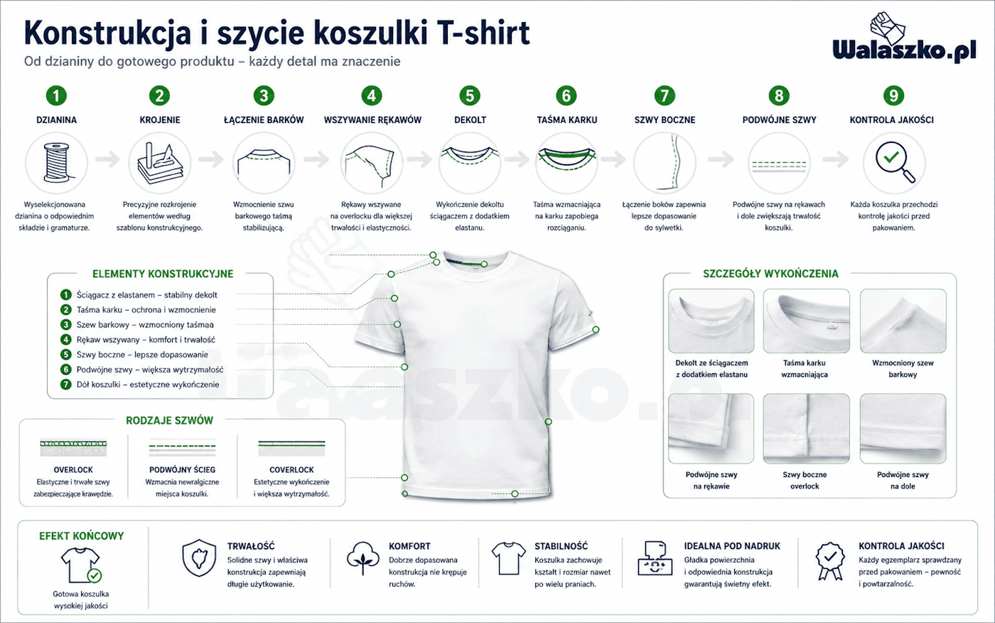 Jak powstaje koszulka?